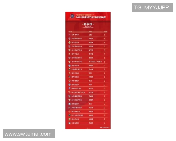 重庆足球队强势崛起荣登足球力量排行榜第五名引发热议